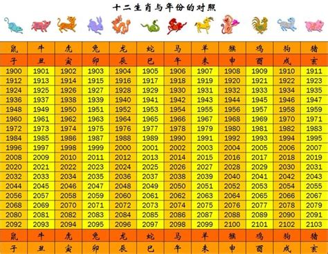 61年次屬什麼|【61年次生肖】民國61年次的你，今年幾歲？屬什麼生肖？一次搞。